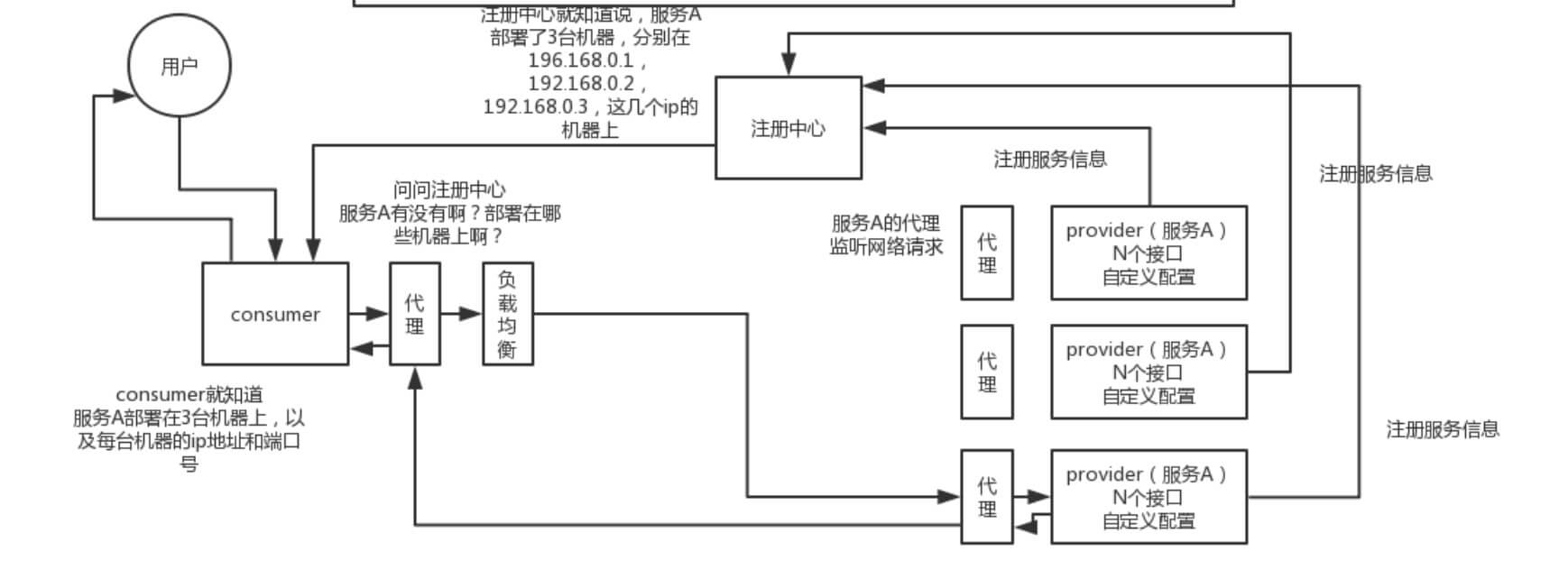 详细调用图
