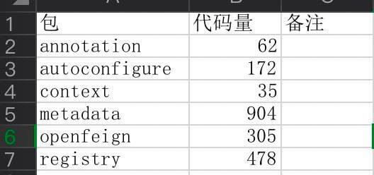 Shell 脚本统计代码量