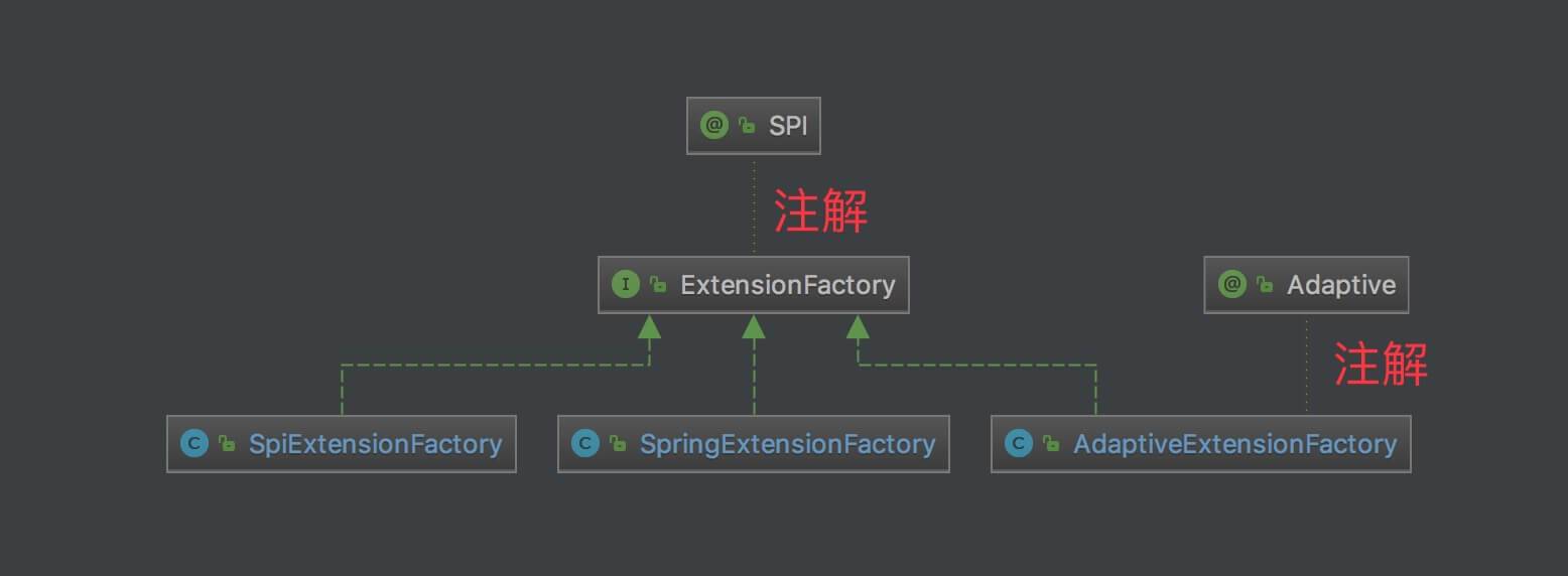 ExtensionFactory 类图