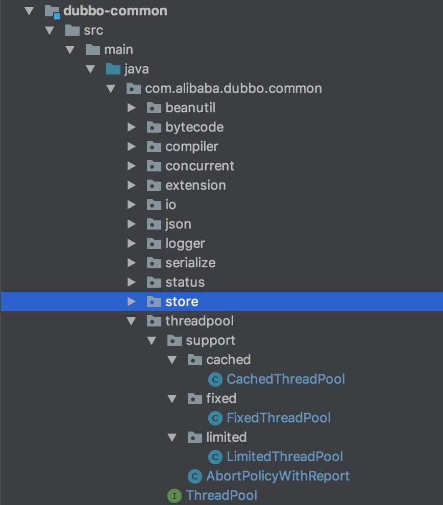 threadpool