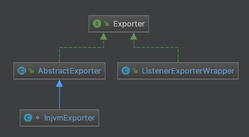 Exporter 类图
