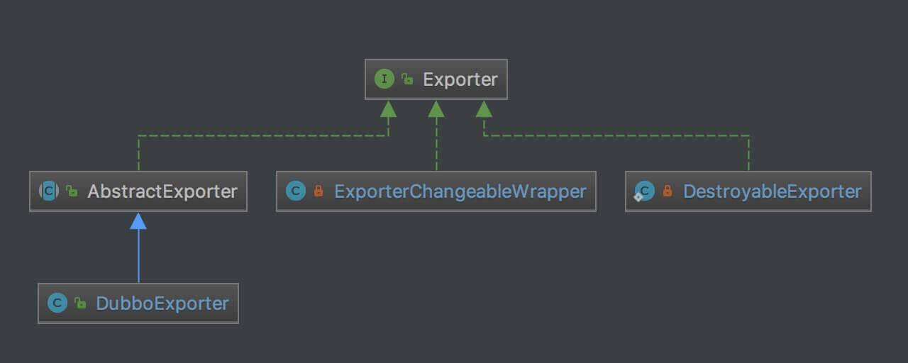 Exporter 类图