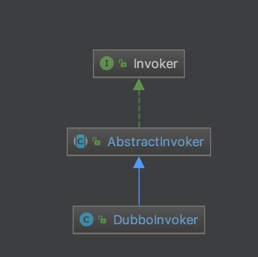 Invoker 类图
