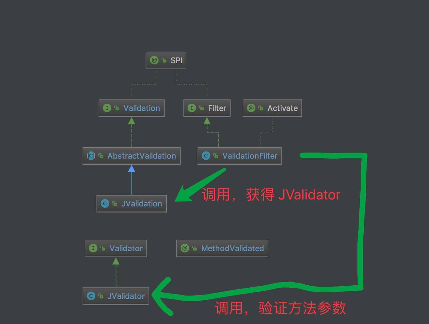 类图