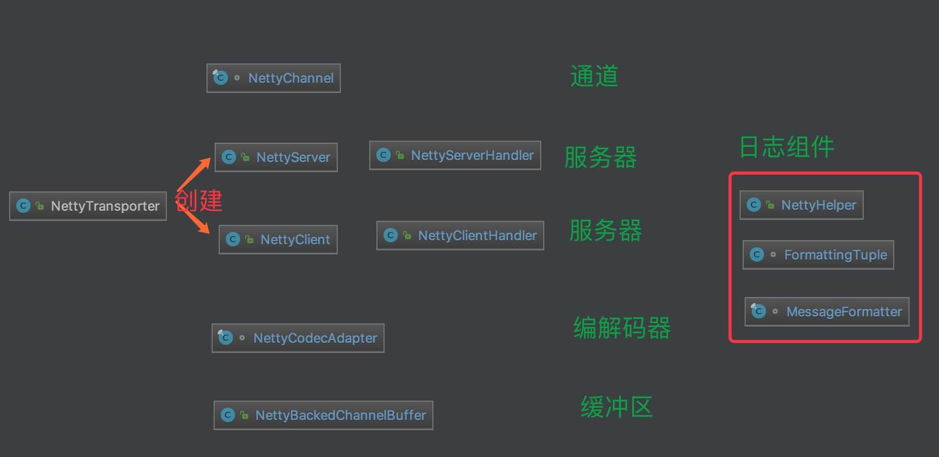 类图