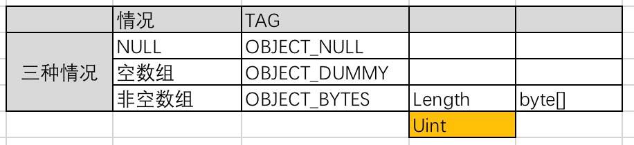 writeBytes