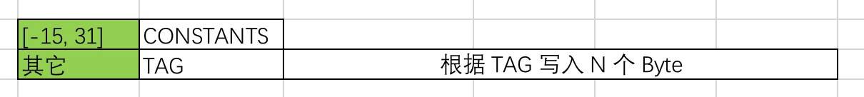 二进制数据流