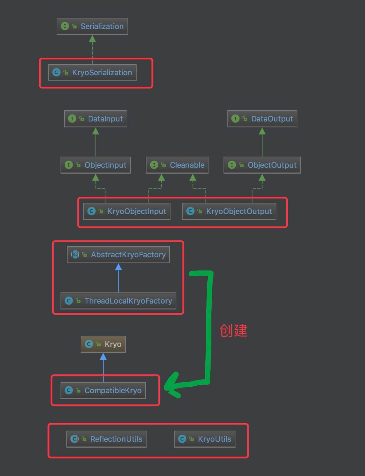 类图