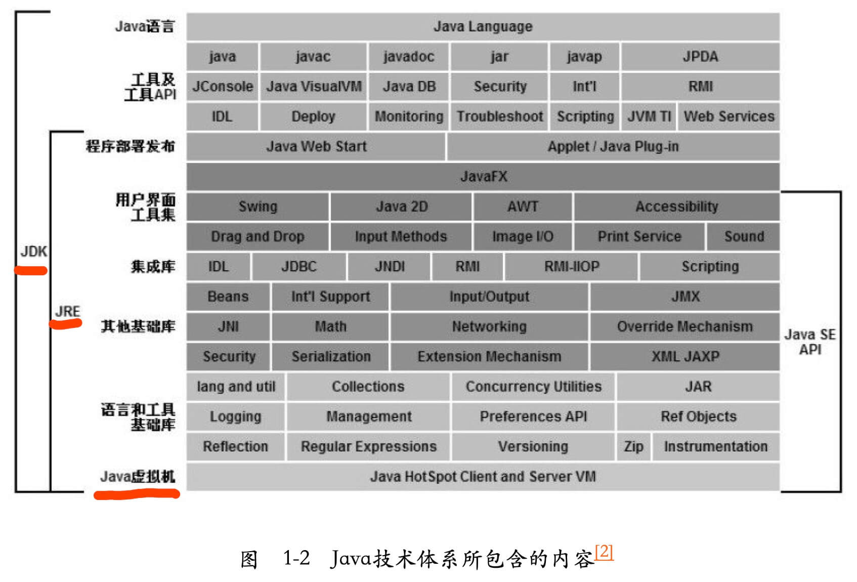 JDK > JRE > JVM