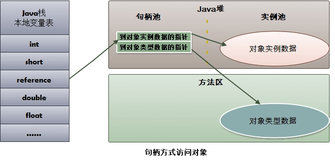 句柄定位