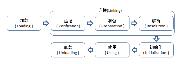 类加载器是如何加载 class 文件
