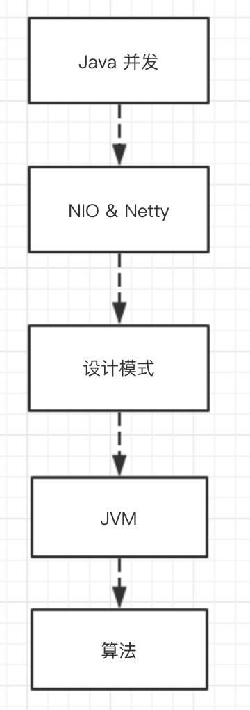 基础