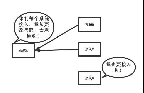 传统模式