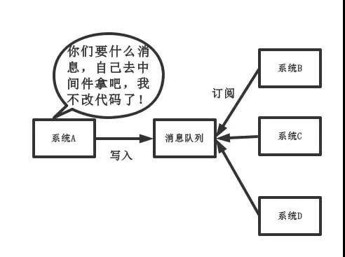 新模式