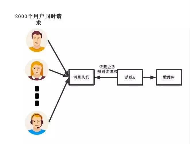 新模式
