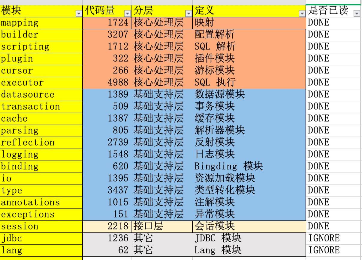 Statistic 统计代码量