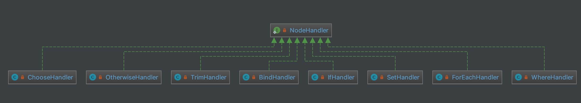 NodeHandler 子类