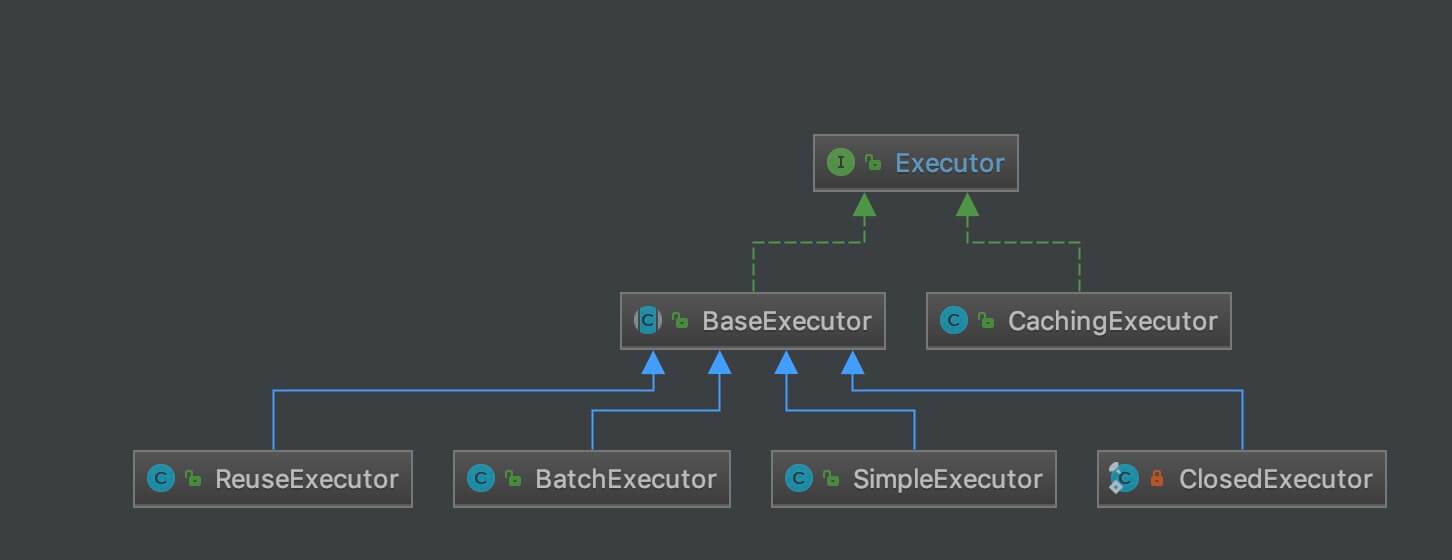 Executor 类图
