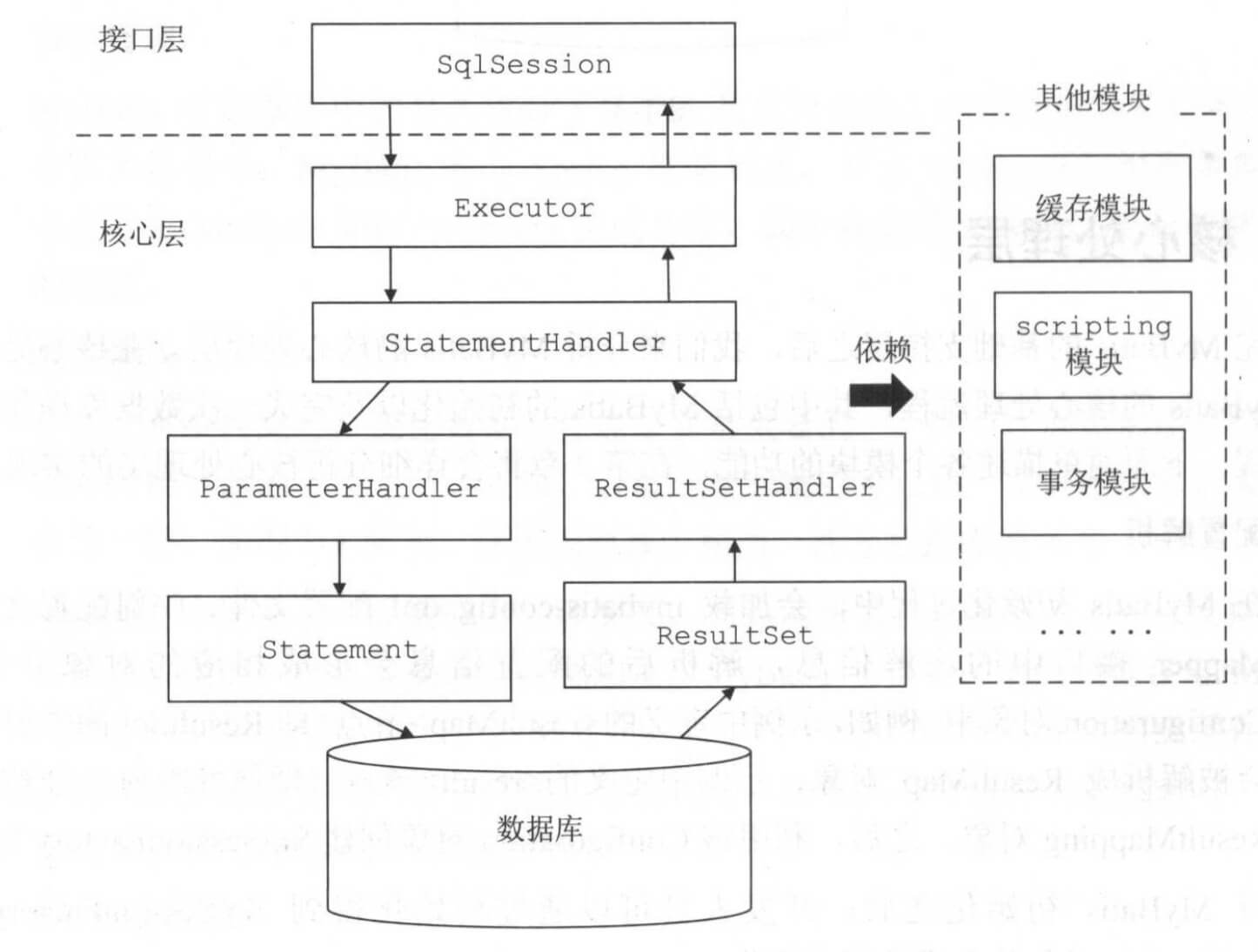 类图