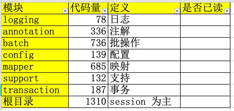 代码统计