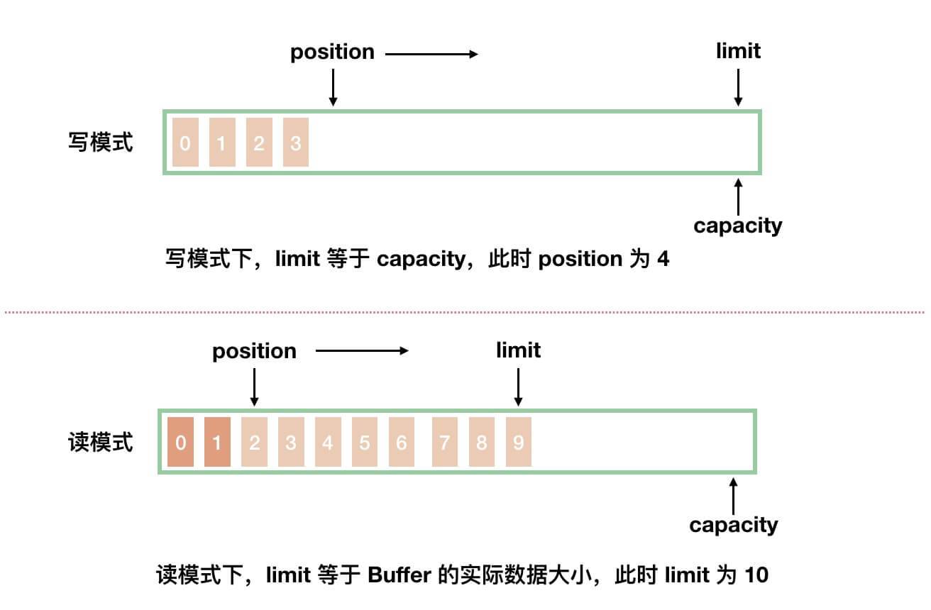 写模式 v.s. 读模式