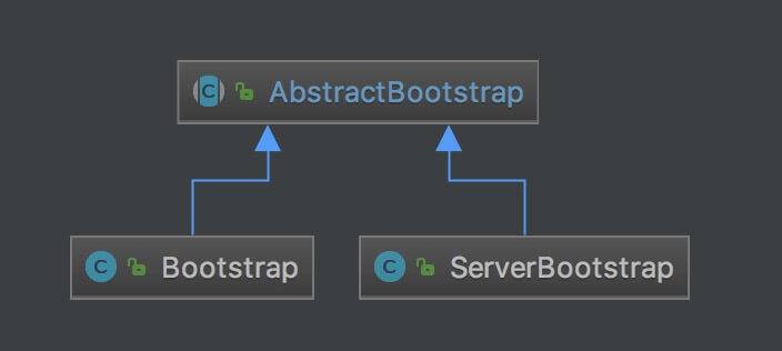 Bootstrap 类图