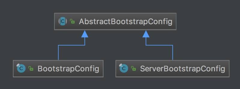 AbstractBootstrapConfig 类图
