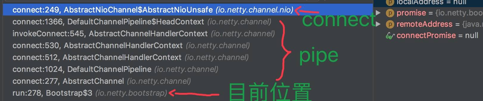 Channel connect 流程