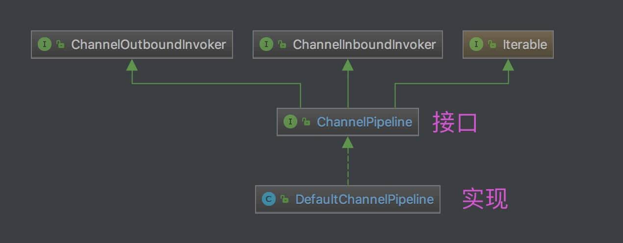 ChannelPipeline 类图