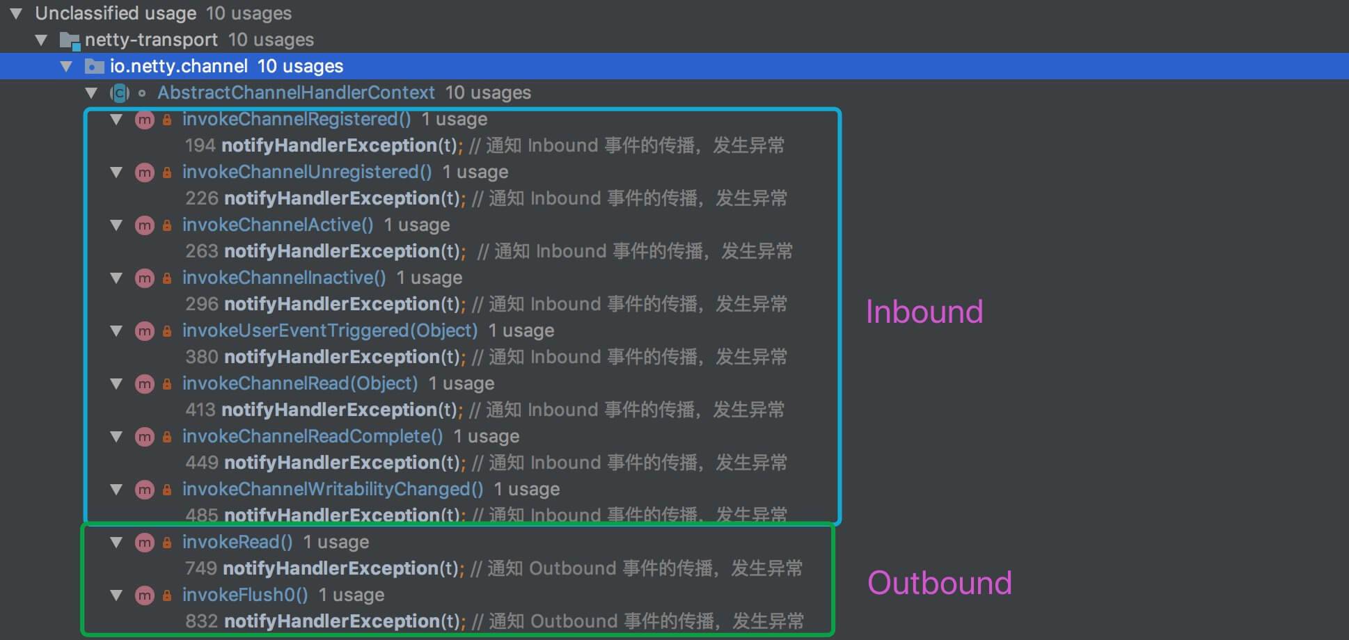 类图