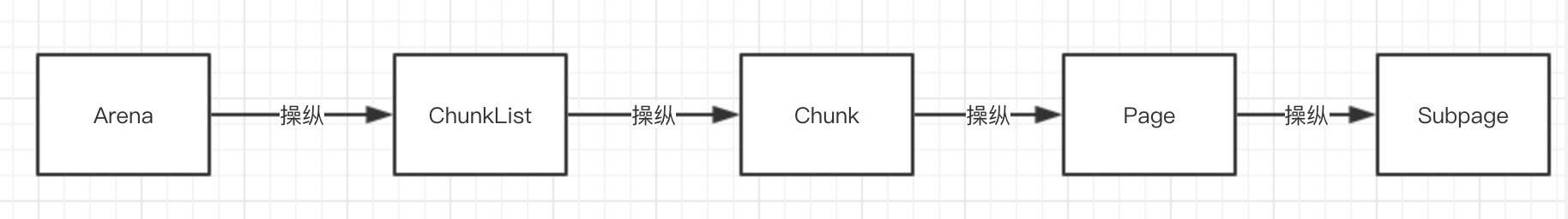 PoolSubpage