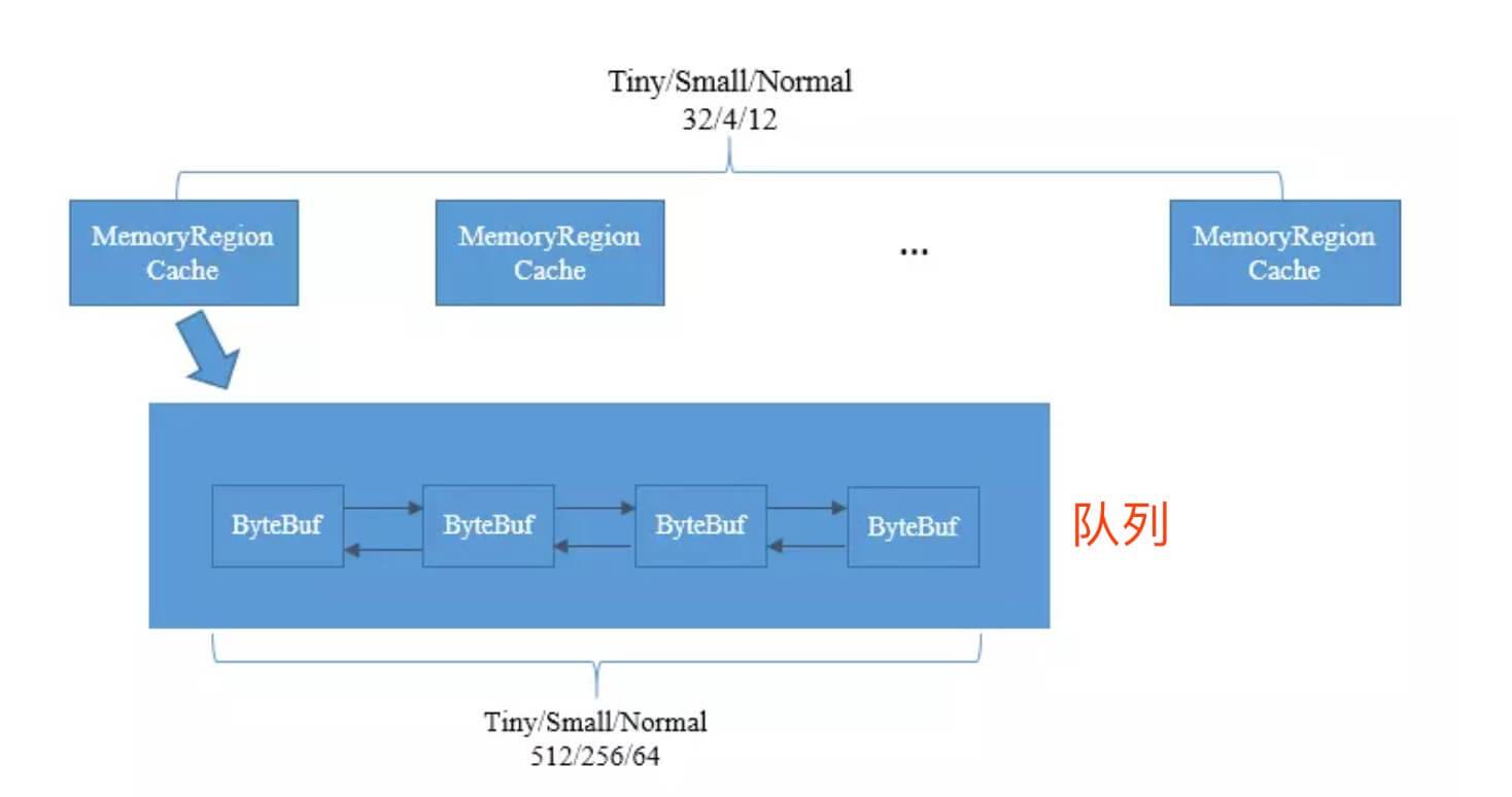 MemoryRegionCache