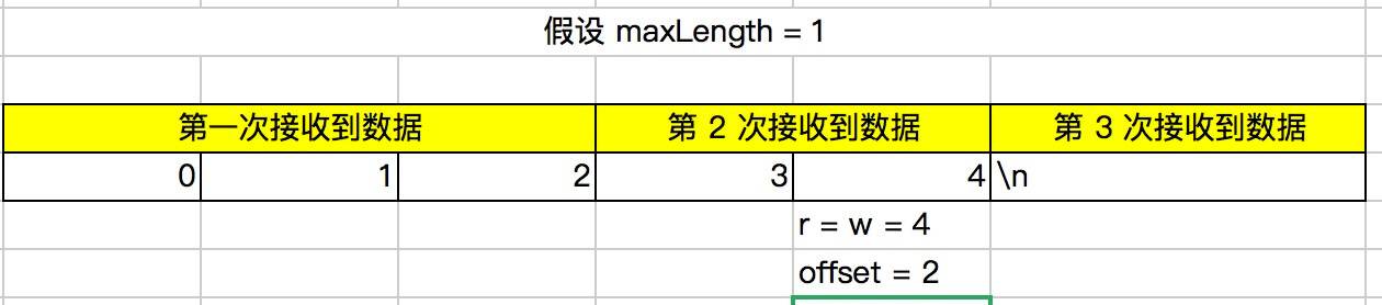 例子