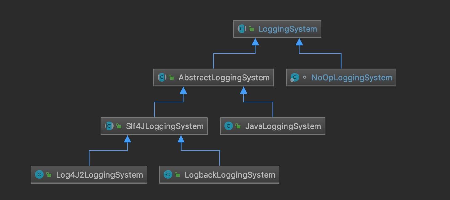 LoggingSystem 实现类