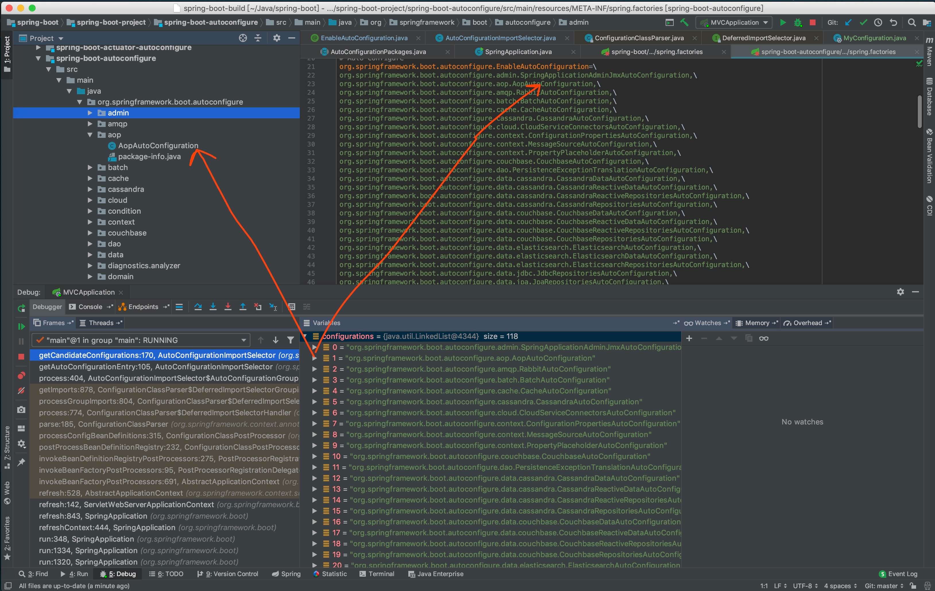 `configurations`