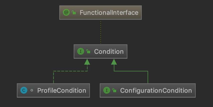 Condition 实现类