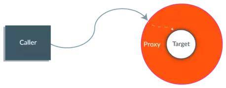 Proxy