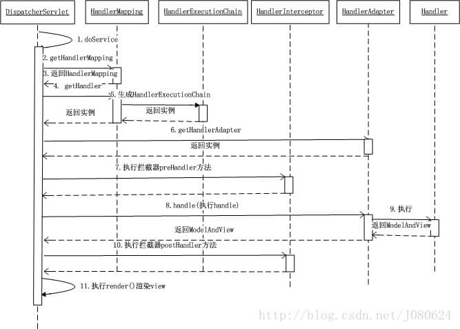 代码序列图