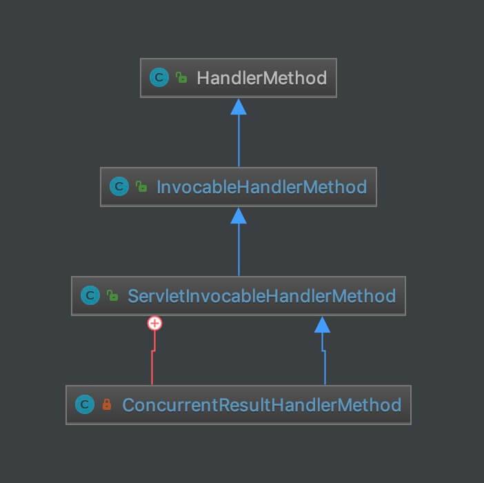 HandlerAdapter 类图